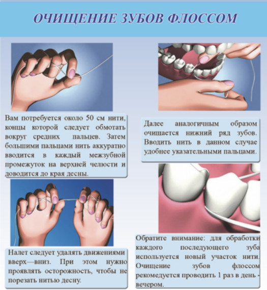 Профилактика стоматологических заболеваний и гигиена полости рта.